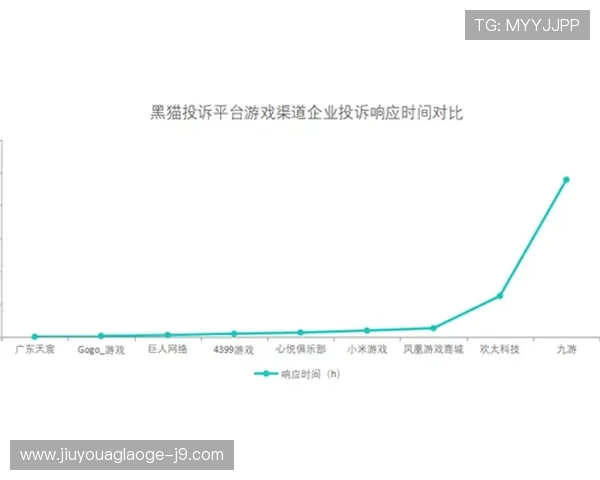 九游游戏平台官方网站关于我们与企业合作信息,了解平台发展动态与合作机会 九游游戏平台官方网站关于我们与企业合作信息,了解平台发展动态与合作机会